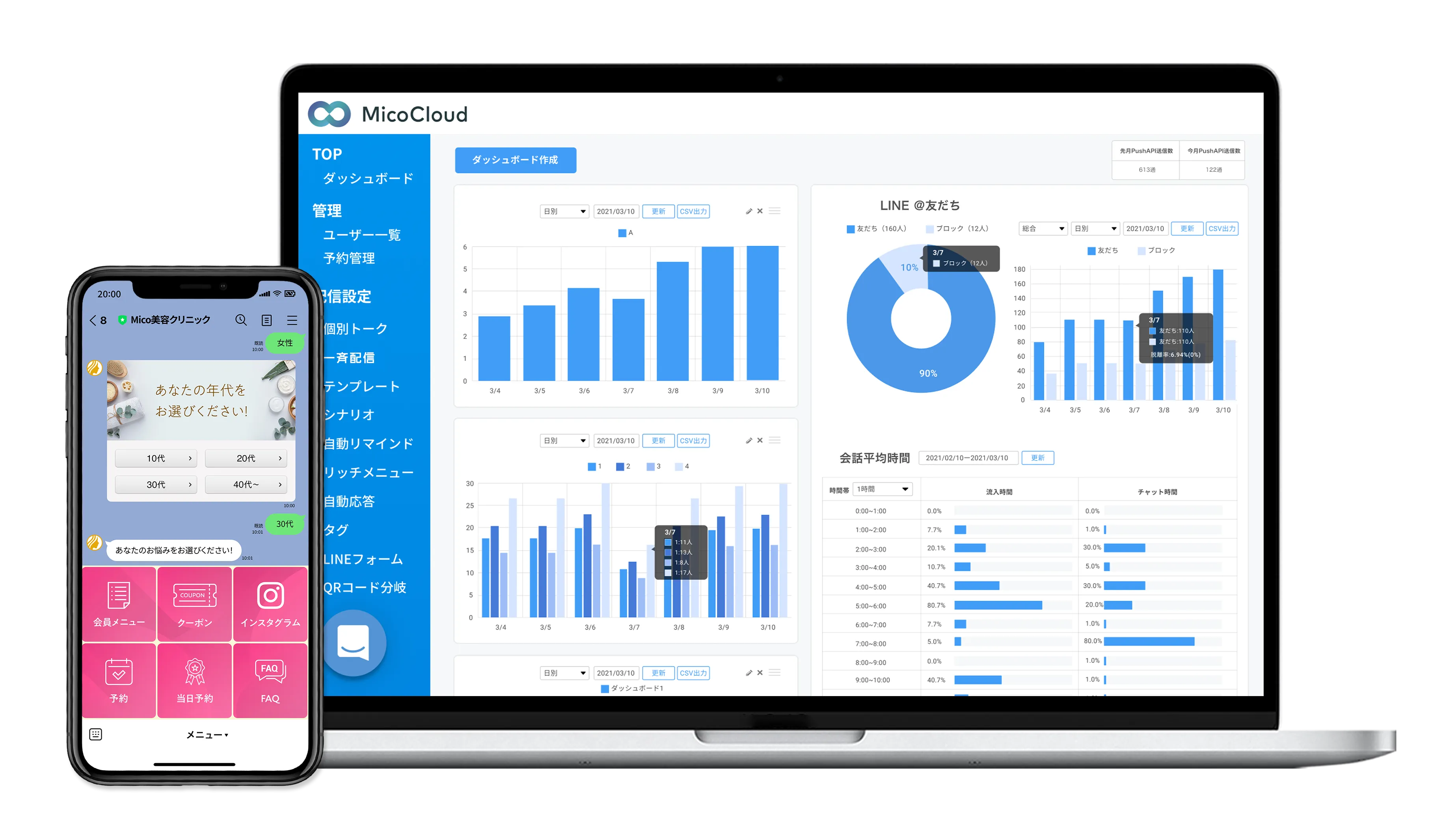 「売上最大化・運用コスト削減」を実現するSNSコミュニケーションプラットフォーム